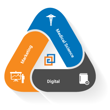 ProInteract Platform