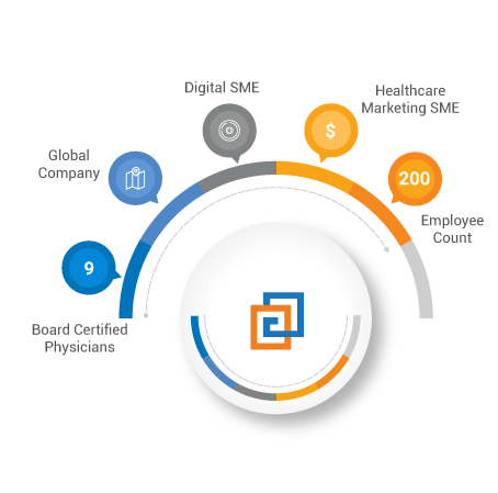 ProInteract Platform