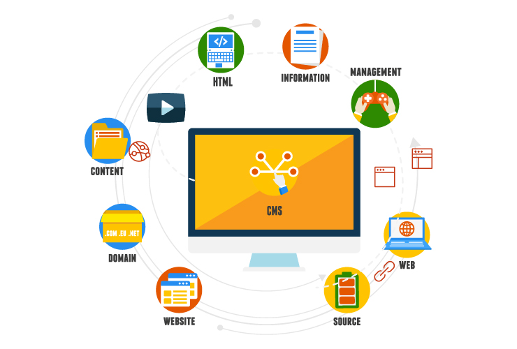 content-workflow