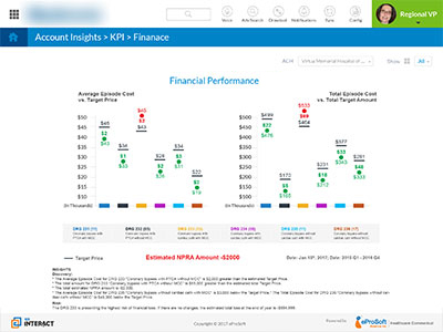 Metrics Dashboard