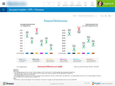 Metrics Dashboard