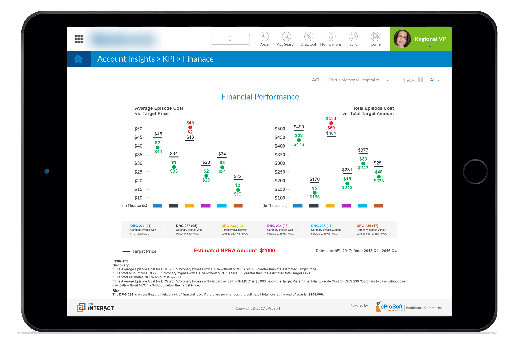 Metrics Dashboard