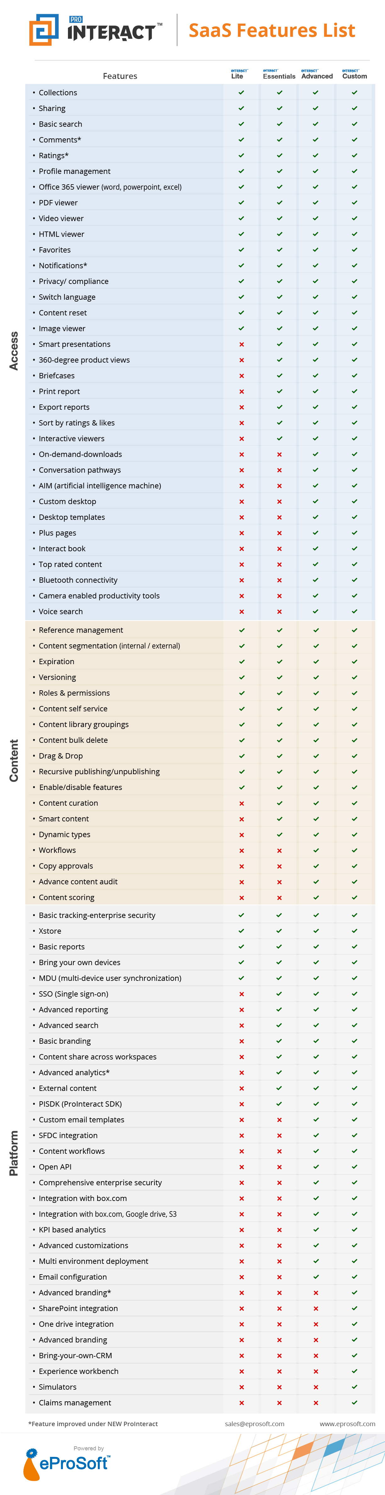 SAAS Features